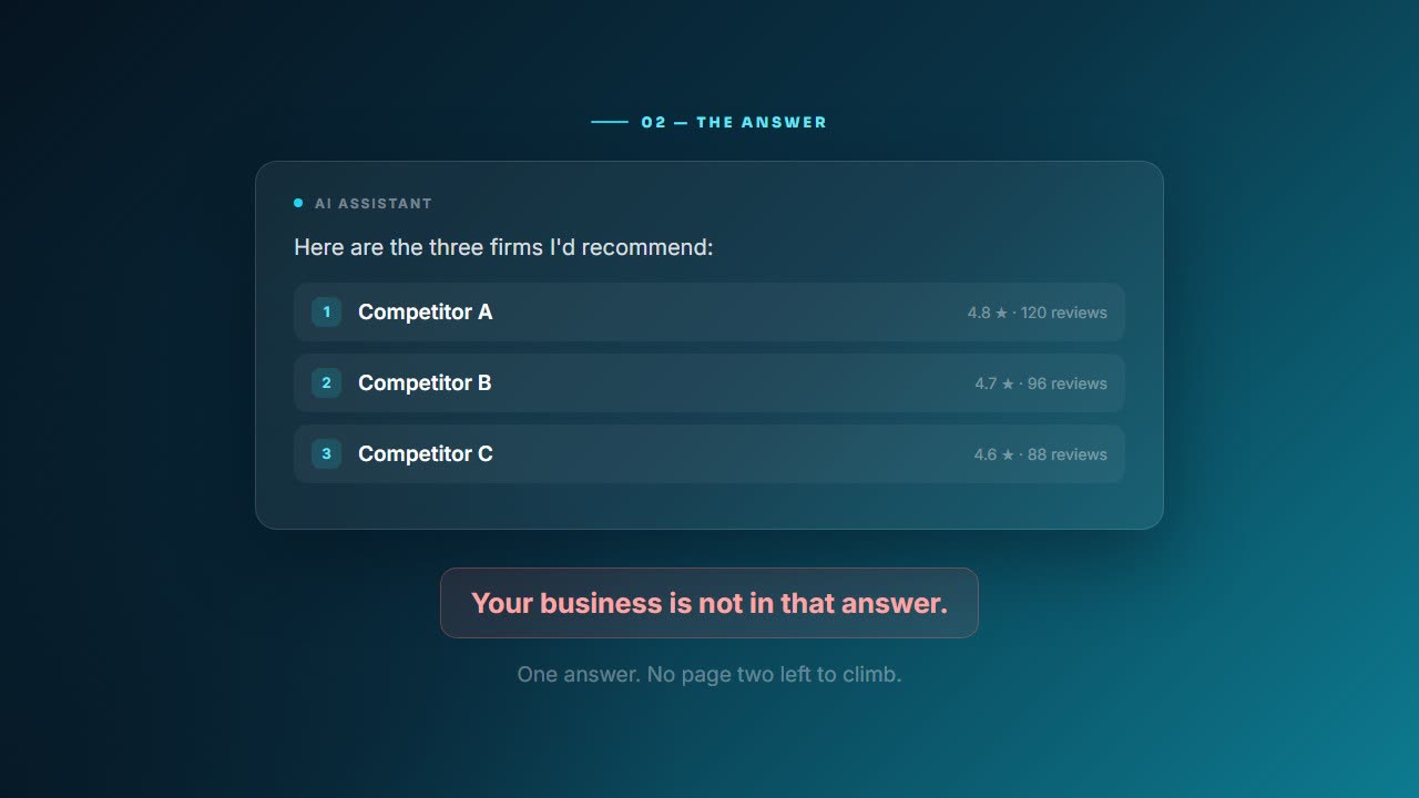 Illustration: an AI assistant lists three firms; the viewer’s business is not in the answer